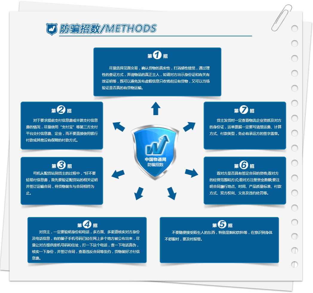 防騙招數(shù)